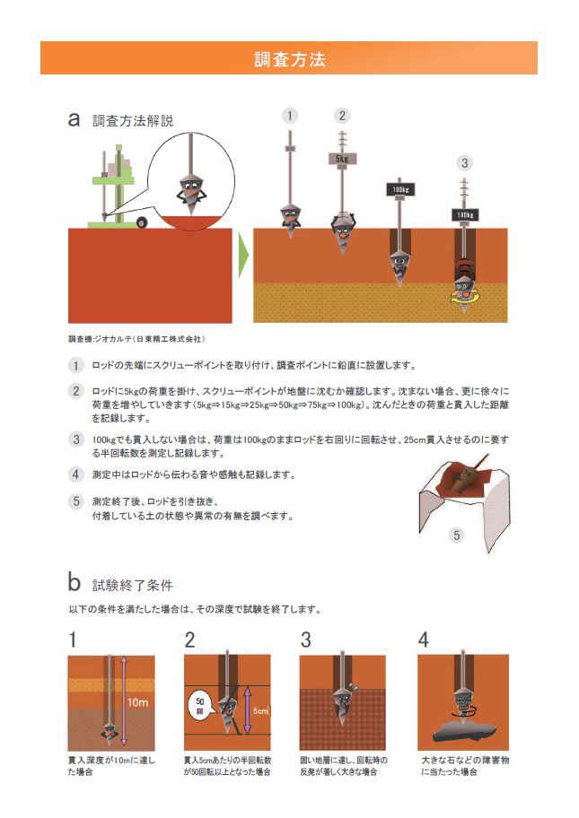 地盤調査方法説明1