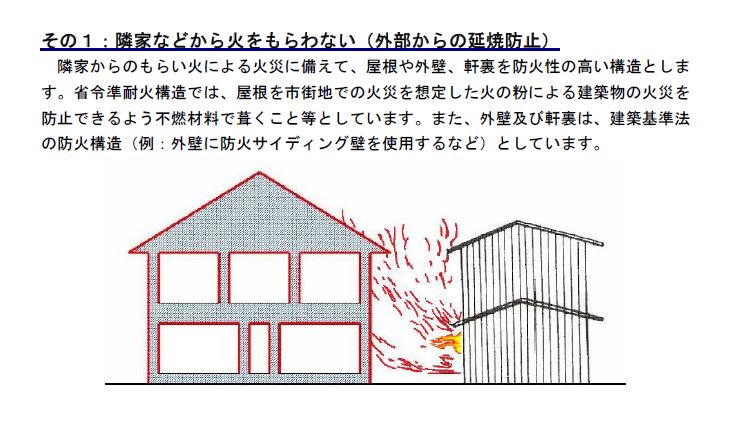 福岡市注文住宅　省令準耐火構造＠＠