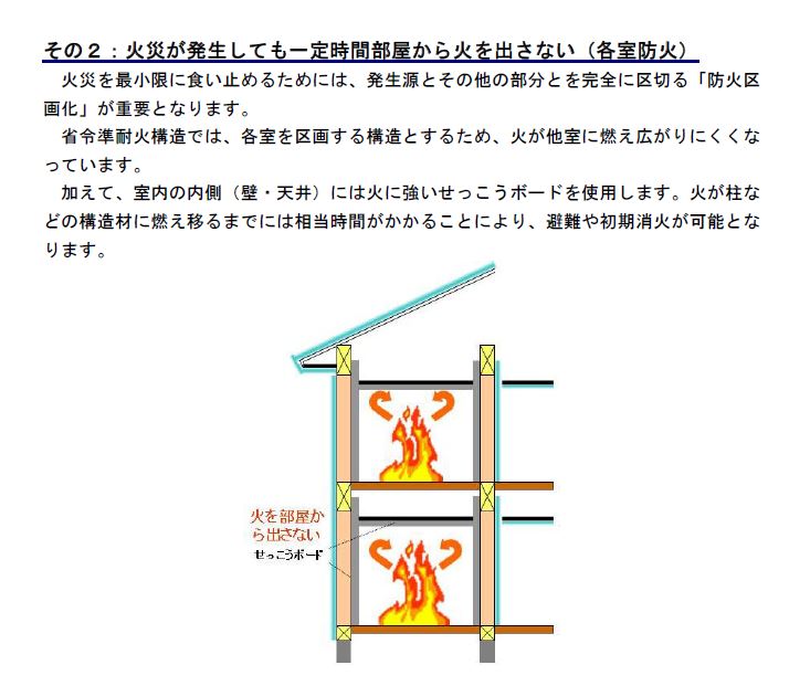 福岡市注文住宅　省令準耐火構造＠＠＠