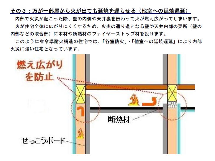 福岡市注文住宅　省令準耐火構造＠＠＠＠