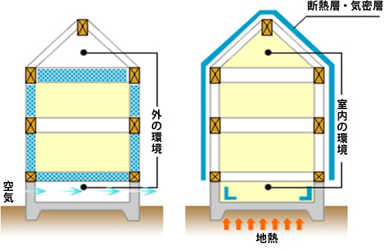 外断熱工法