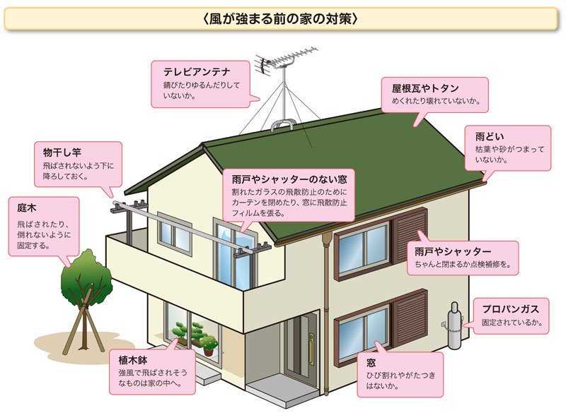 台風に備える 住宅編
